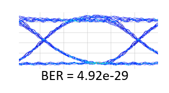 Lumerical案例 | 基于热感知的WDM收发器光子电路仿真——Icepak集成的图6