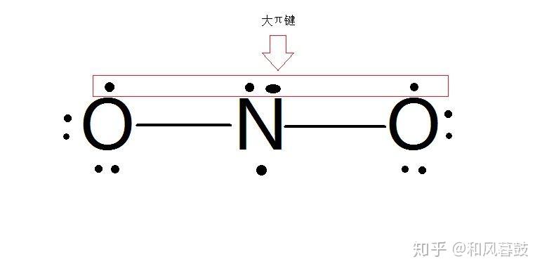 如何描述二氧化氮中的共轭π键
