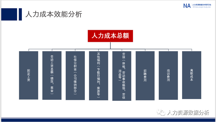 app开发成本预算模板_一个app的开发成本_app开发成本预算