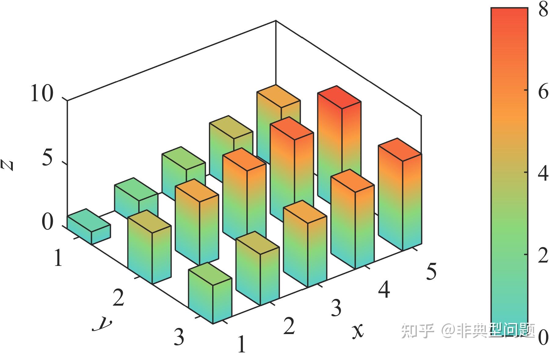 Matlab如何自定义colormap? - 知乎