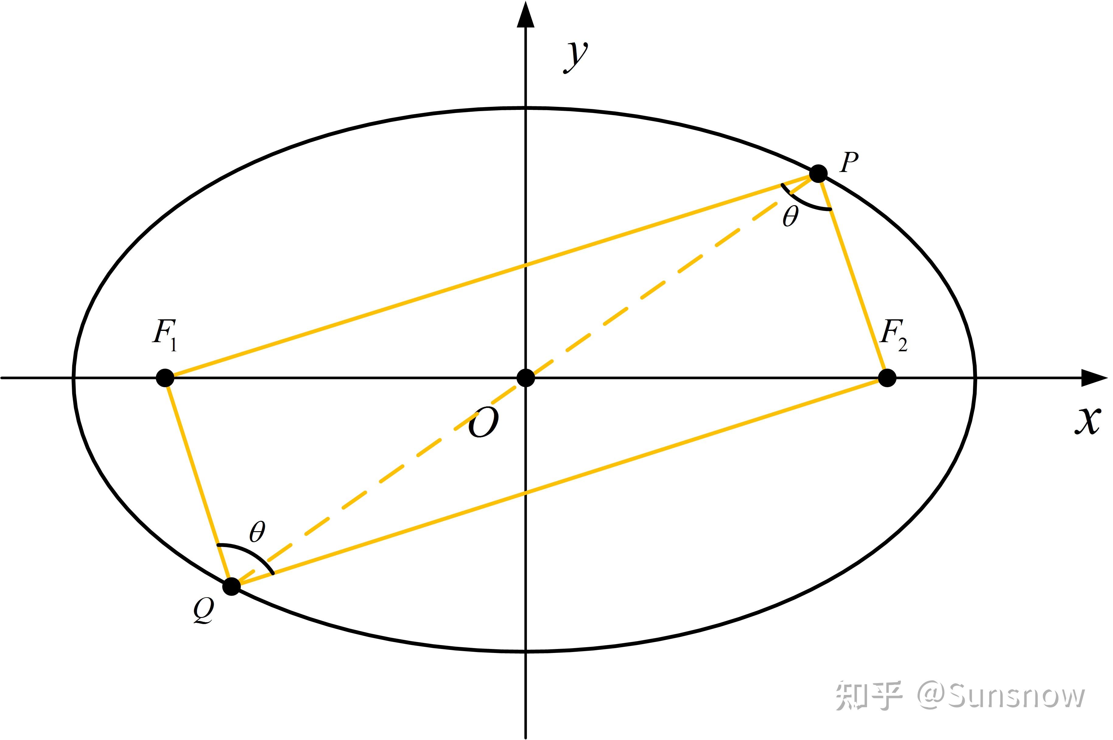 椭圆的焦点三角形有什么性质？ 知乎