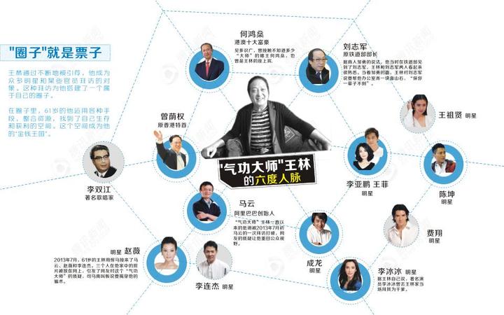 特异功能国宝张宝胜和王林大师的空盆变蛇等表演是真的吗？ - 知乎