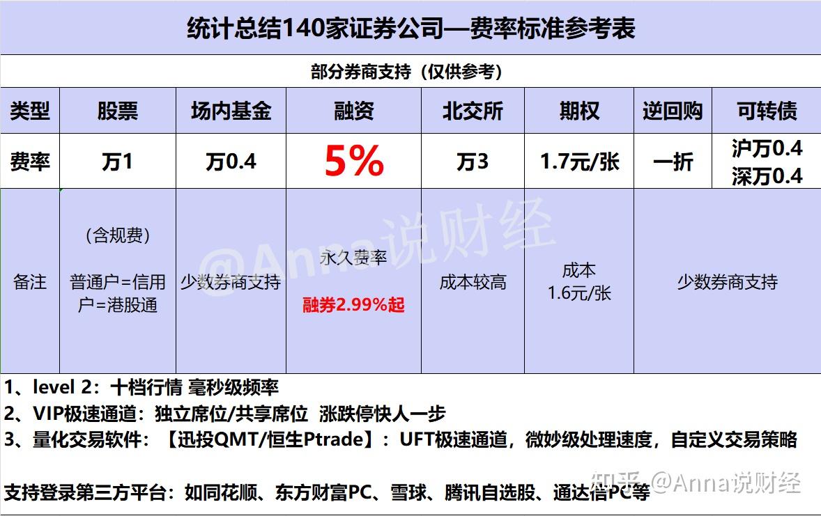 我現在佣金已經是萬11了但是其他券商有萬1的有必換嗎