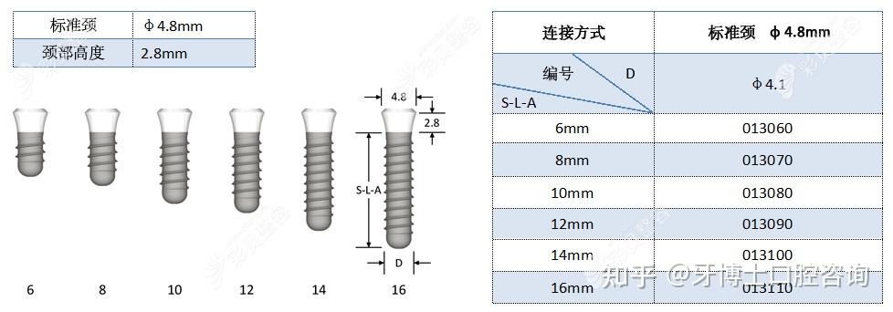 种牙大概多少钱一颗