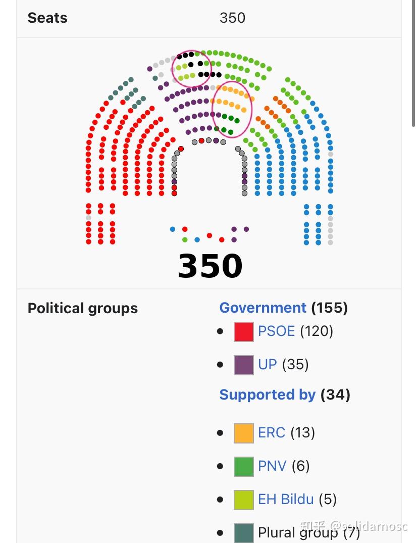 各国议院的座位都是按照政党的左右来安排的吗? - 知乎