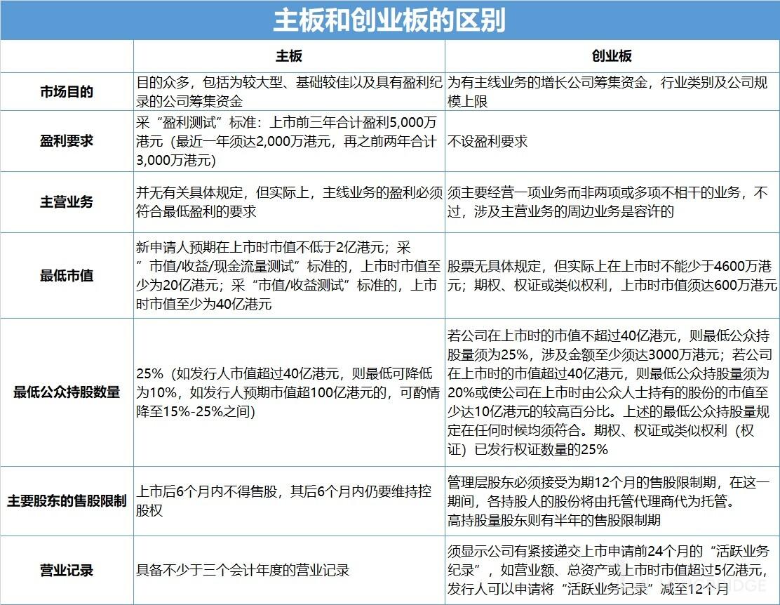 长桥社区：那些常见的港股术语科普- 知乎