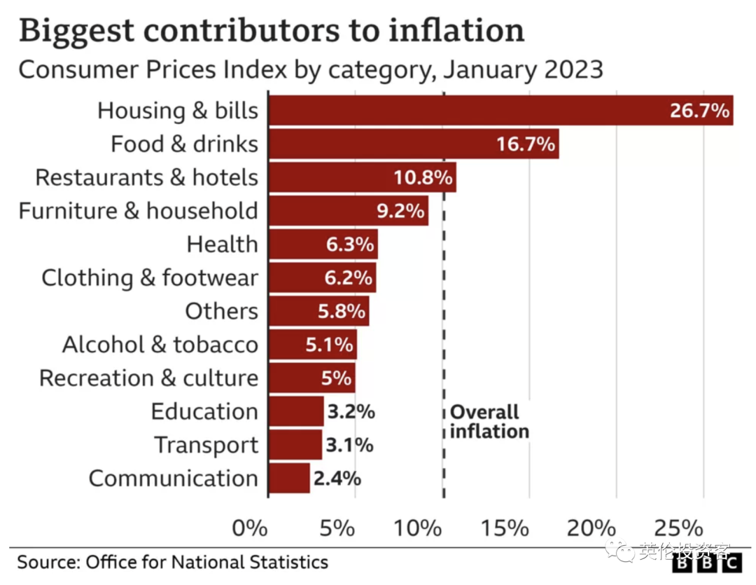 英国最新物价数据出炉！英镑震荡！英国还要加息一到两次- 知乎