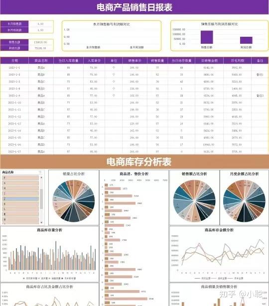 财务电商会计|第一次见有人把电商账务整理的这么详细 - 知乎