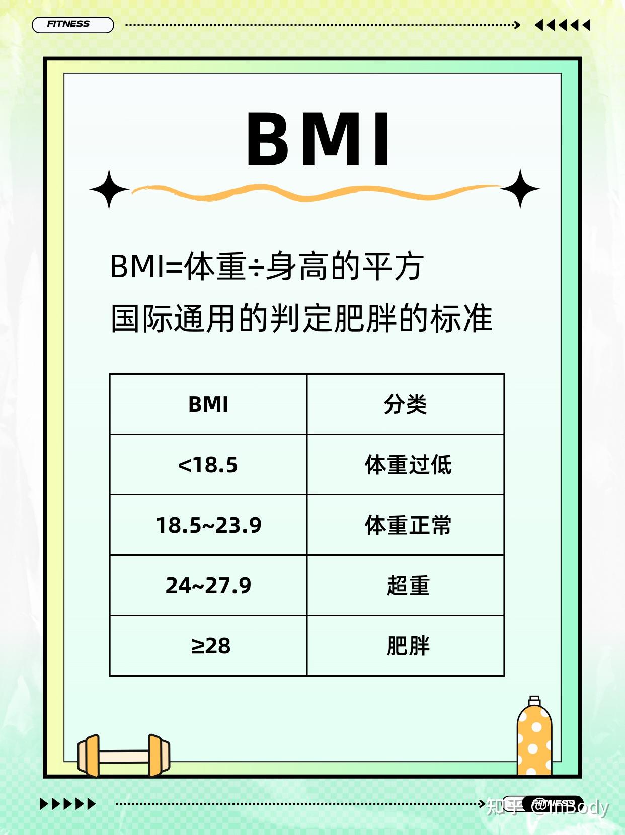 bmi肥胖标准 知乎