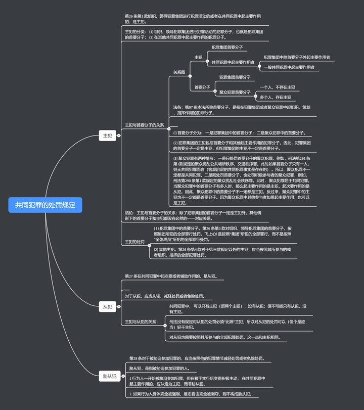 共同犯罪的处罚规定-附思维导图- 知乎