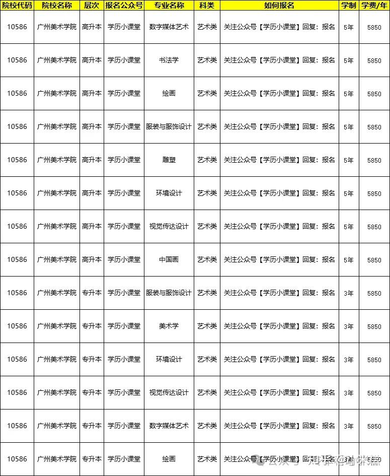 广州美术学院成人高考2026报考指南 - 知乎