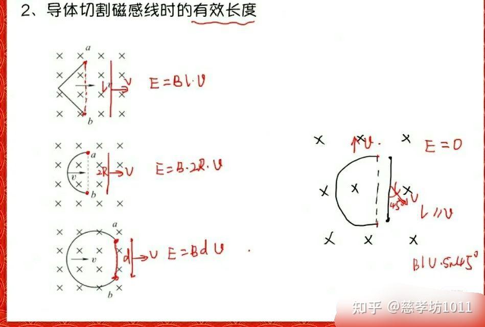 磁通量变化和切割磁感线产生电动势会不会有矛盾的时候