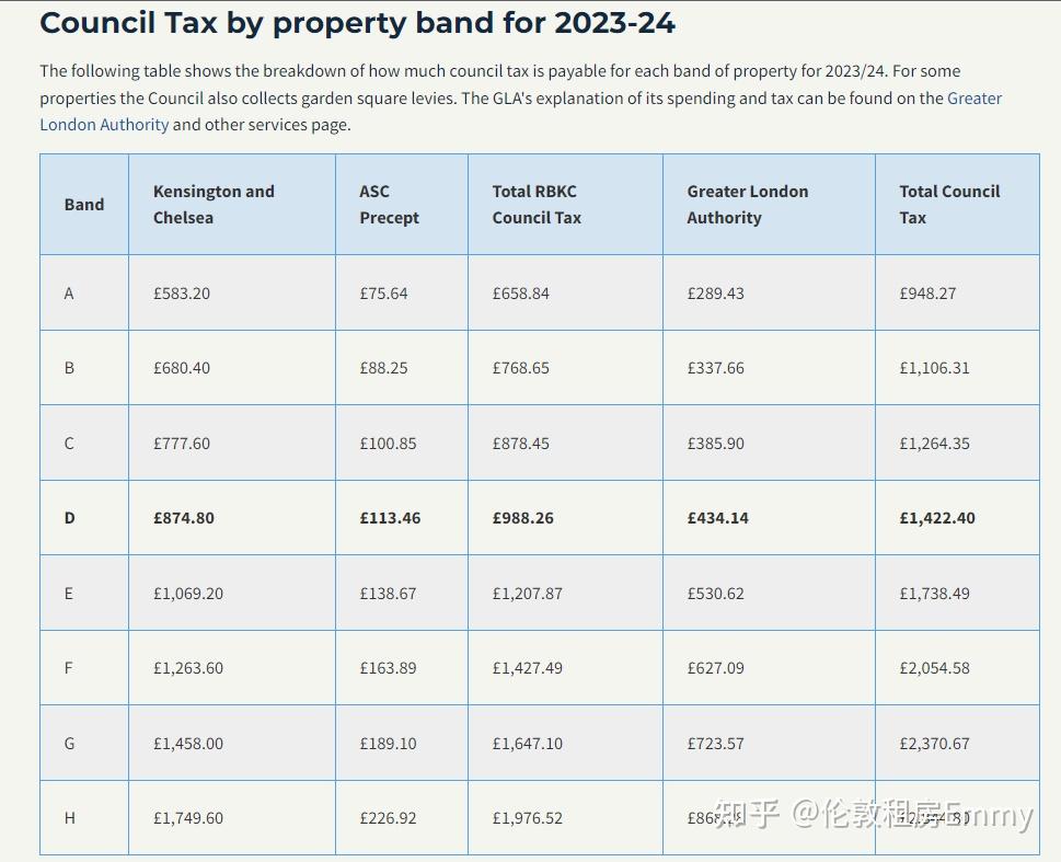 2023 2024 Council Tax 2023-2024-council-tax