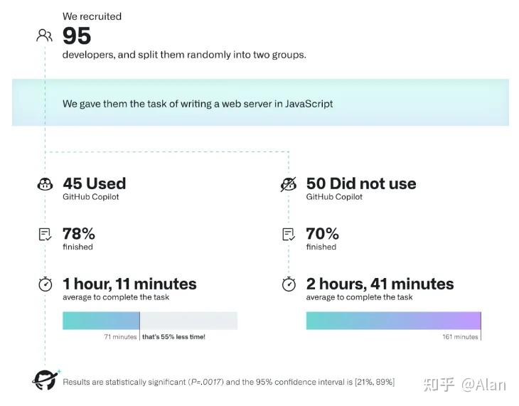 2023 年度 JavaScript 框架和技术排行榜 - 知乎