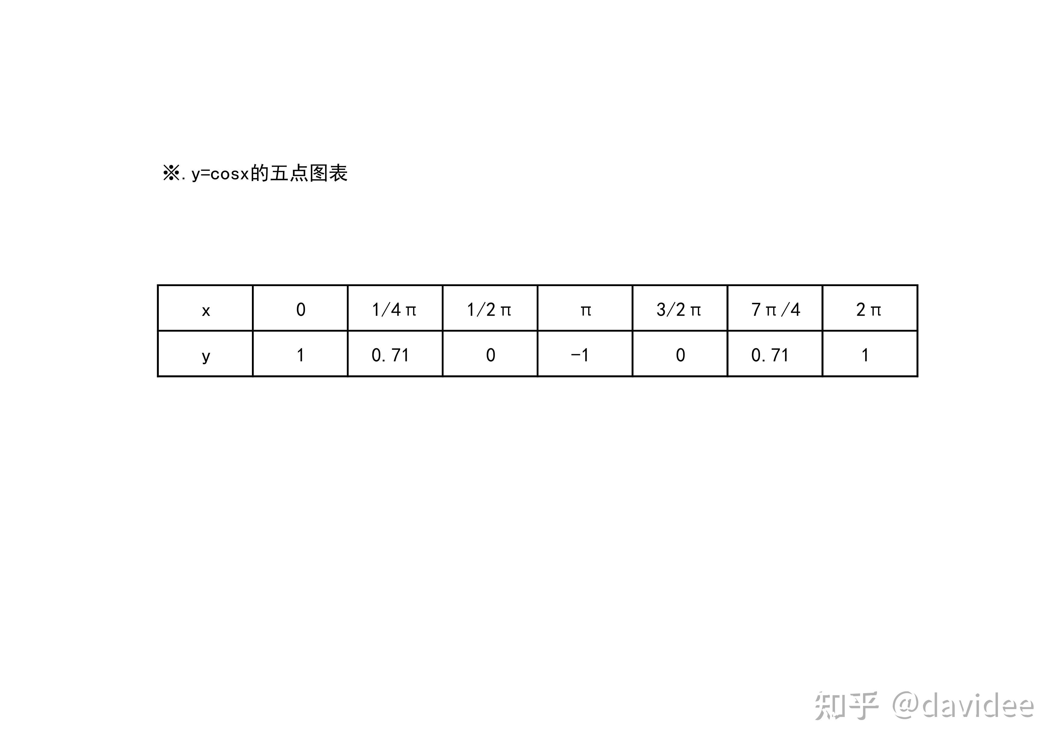 耐克函数图像怎么画图片