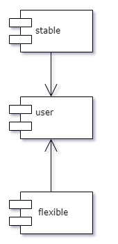 Hal Design Pattern 硬件抽象层(HAL)设计 - 知乎