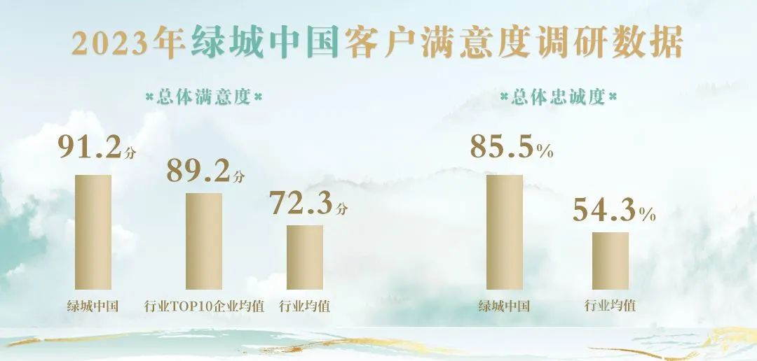 产品力+服务力，绿城品质保障的两件法宝 - 知乎