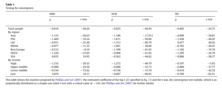 stata-log-t