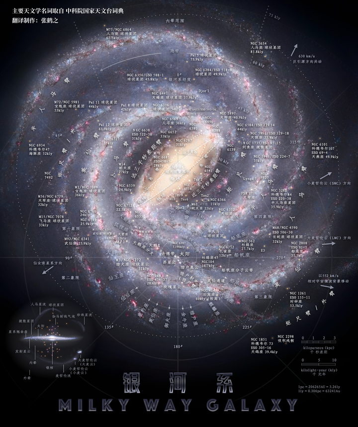 1星系结构分类规则 2银河系知名星系位置介绍 0引言 小时候,自己抬头