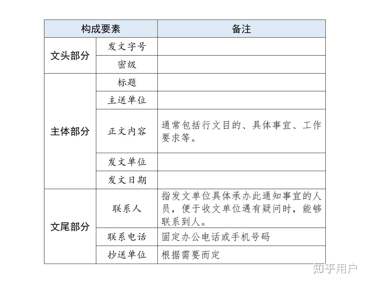 如何编写一个通知? - 知乎