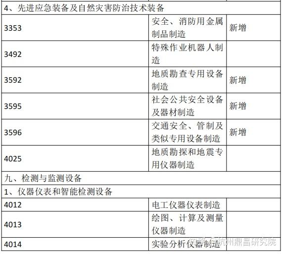 高端装备分类 - 知乎