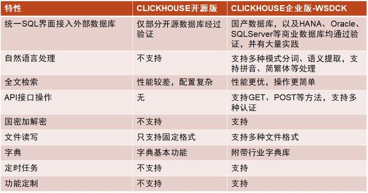 8 月数据库排行：clickhouse排名稳步上涨 - 知乎