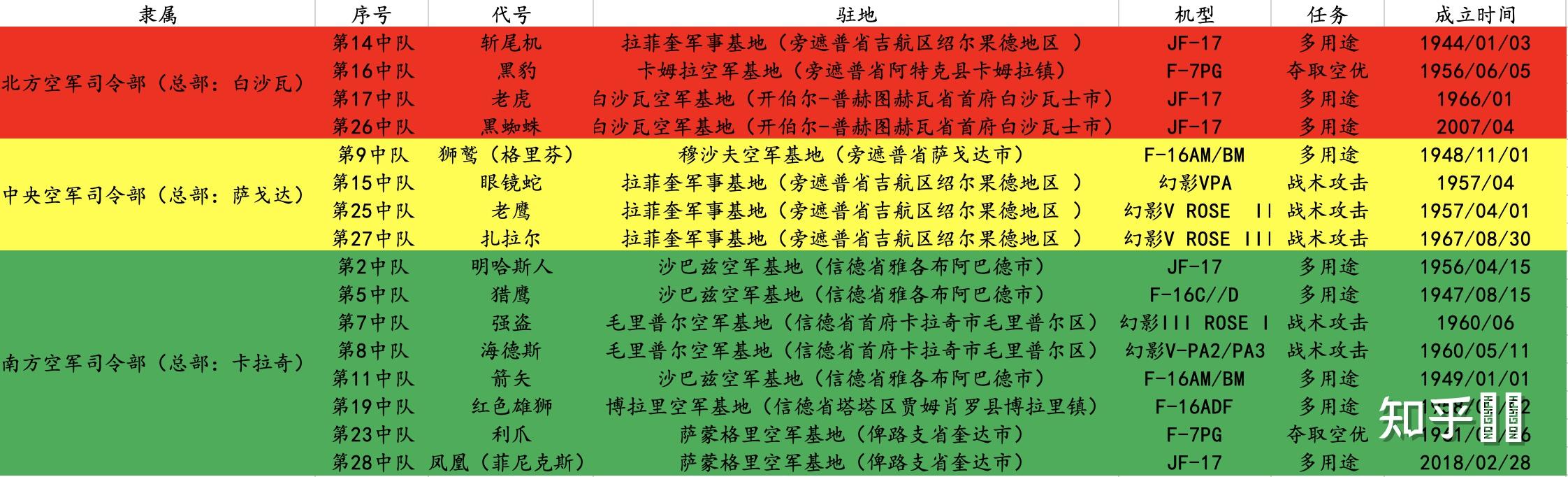 巴基斯坦空军的整体素质为什么比印度要高
