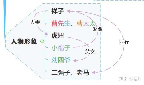 虎妞的思维导图怎么画图片