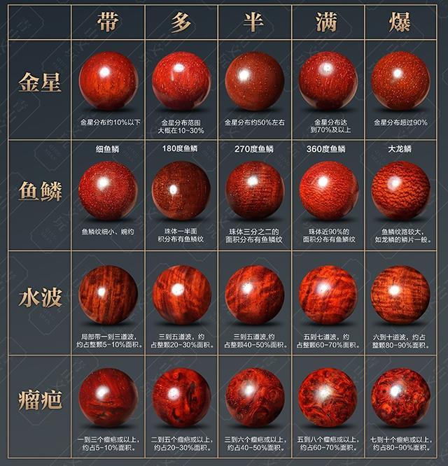 小叶紫檀怎么看品相