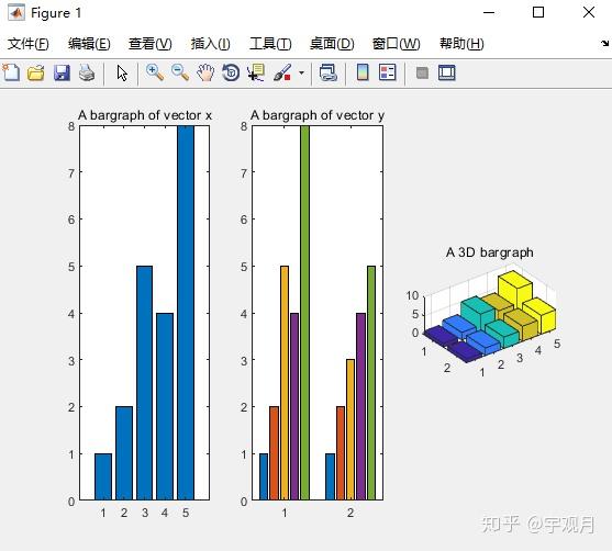 MATLAB学习笔记-8高阶绘图 - 知乎