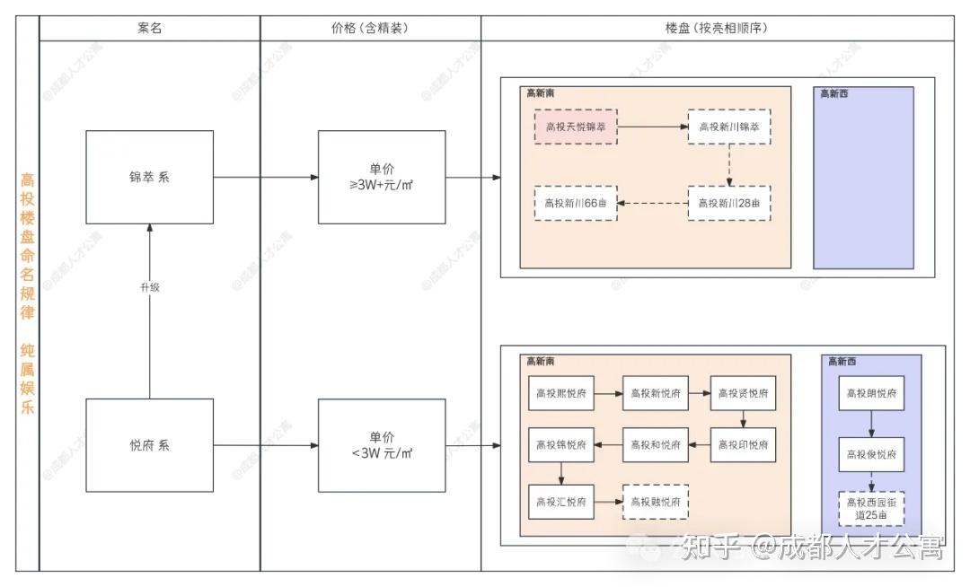 33万起买入大源新封面 - 知乎