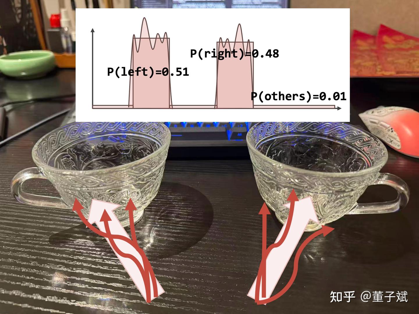 举个例子，我面前的两只玻璃杯