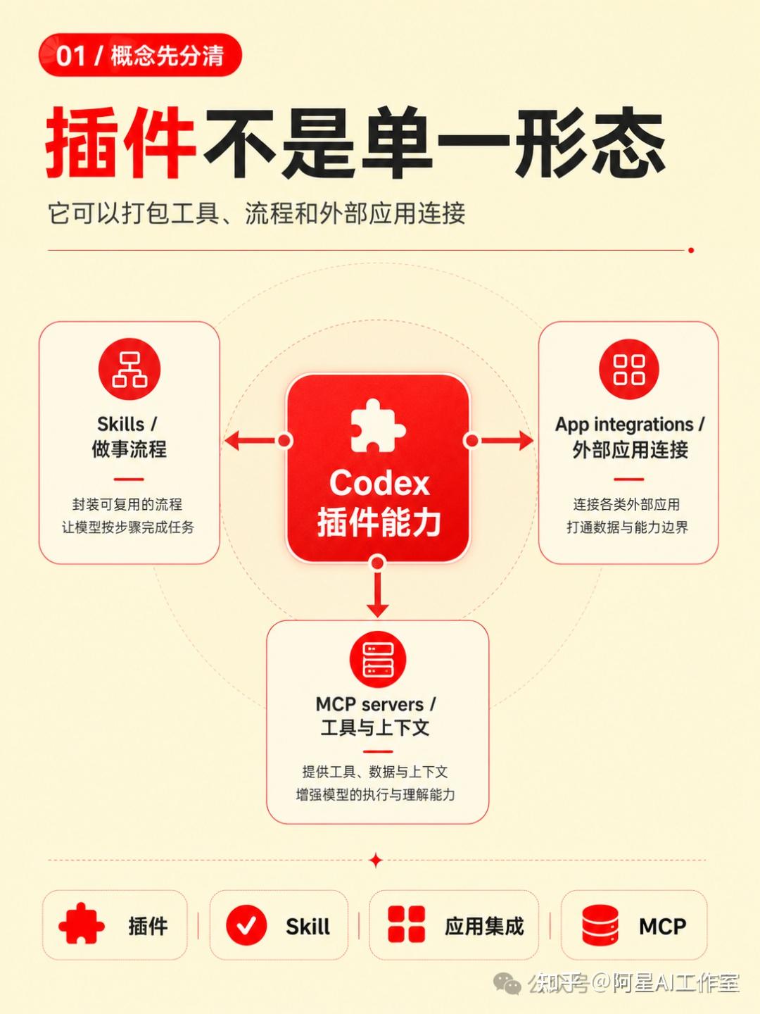 codex官方推荐的14个实用插件,用完效率翻倍 - 知乎