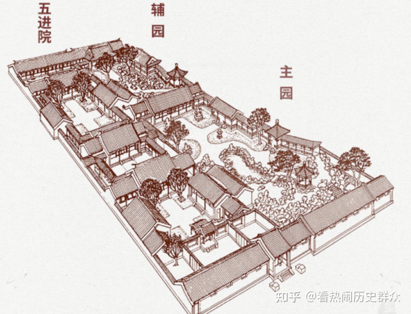 古代民居是如何布局的？ - 知乎