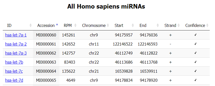 2024 诺贝尔生理学或医学奖授予发现 microRNA 的两名美国科学家，miRNA 有什么作用？