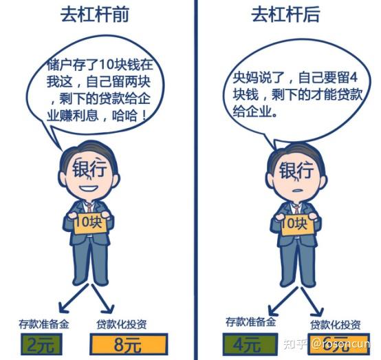 为什么不振