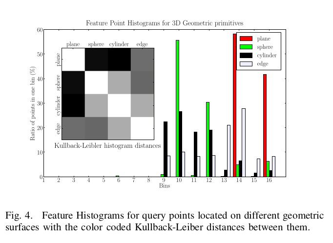 Point Feature Histogram 点云特征描述子 PFH(Persistent Feature Histograms) - 知乎