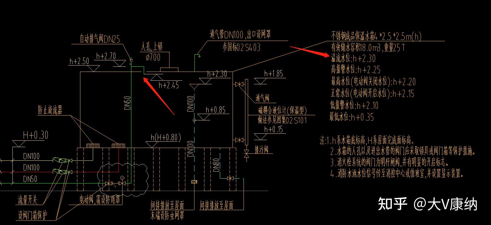 消防水池的溢流管管径该如何确定？ - 知乎
