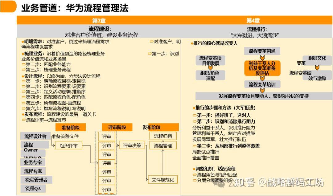 101页PPT华为以客户为中心的价值创造体系及流程战略承接 - 知乎