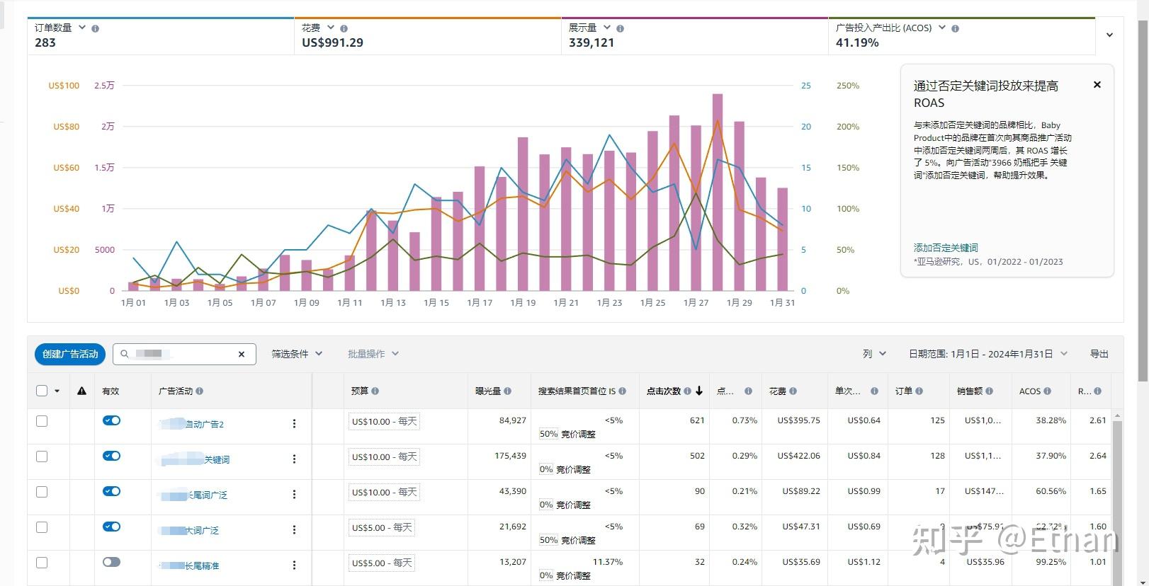 广告投放比例如何规划在计算推广费比例中需要计算的项目有哪些