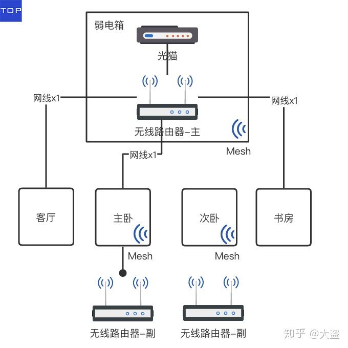  組建一個局域網(wǎng)步驟_組建一個局域網(wǎng)的步驟