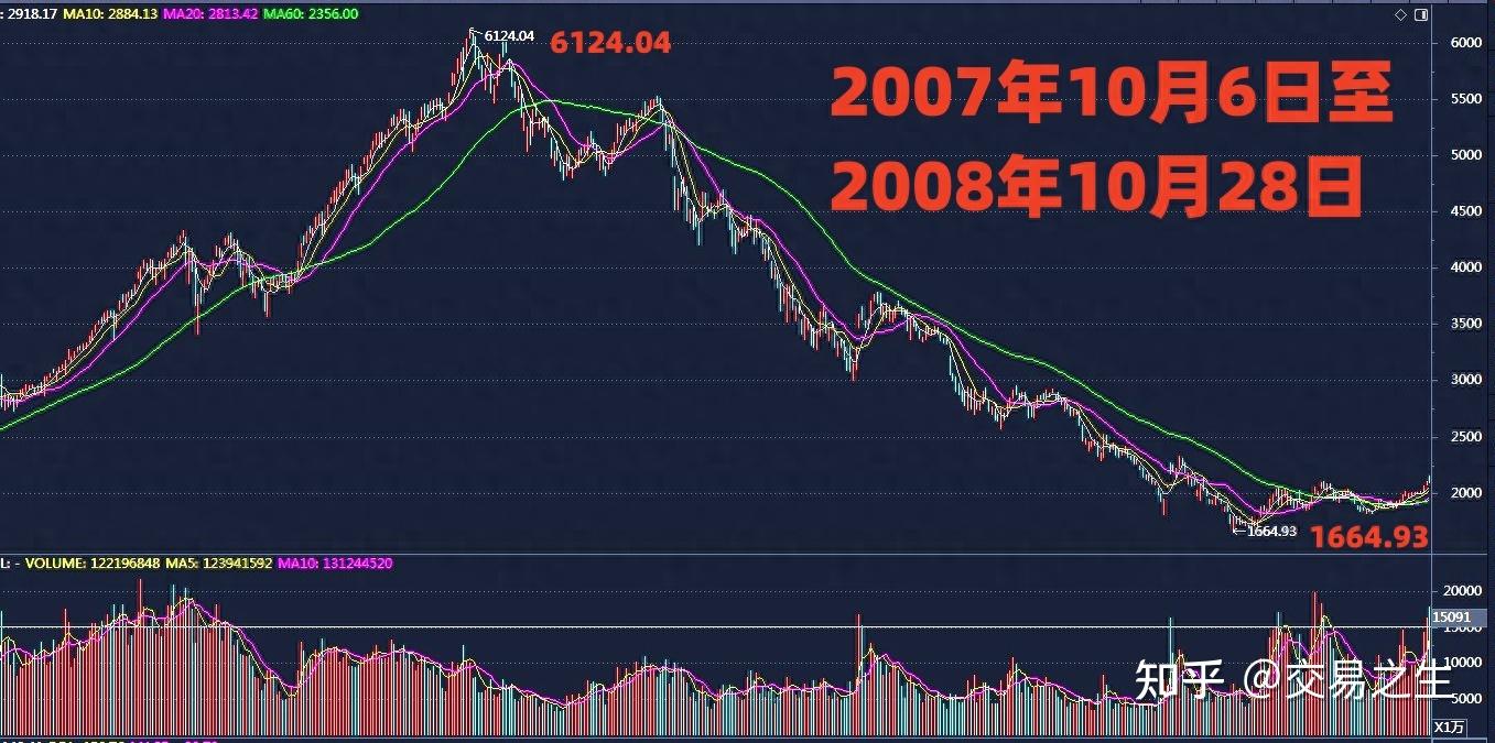中国股市现状及前景，如何看待当前中国股市- 知乎