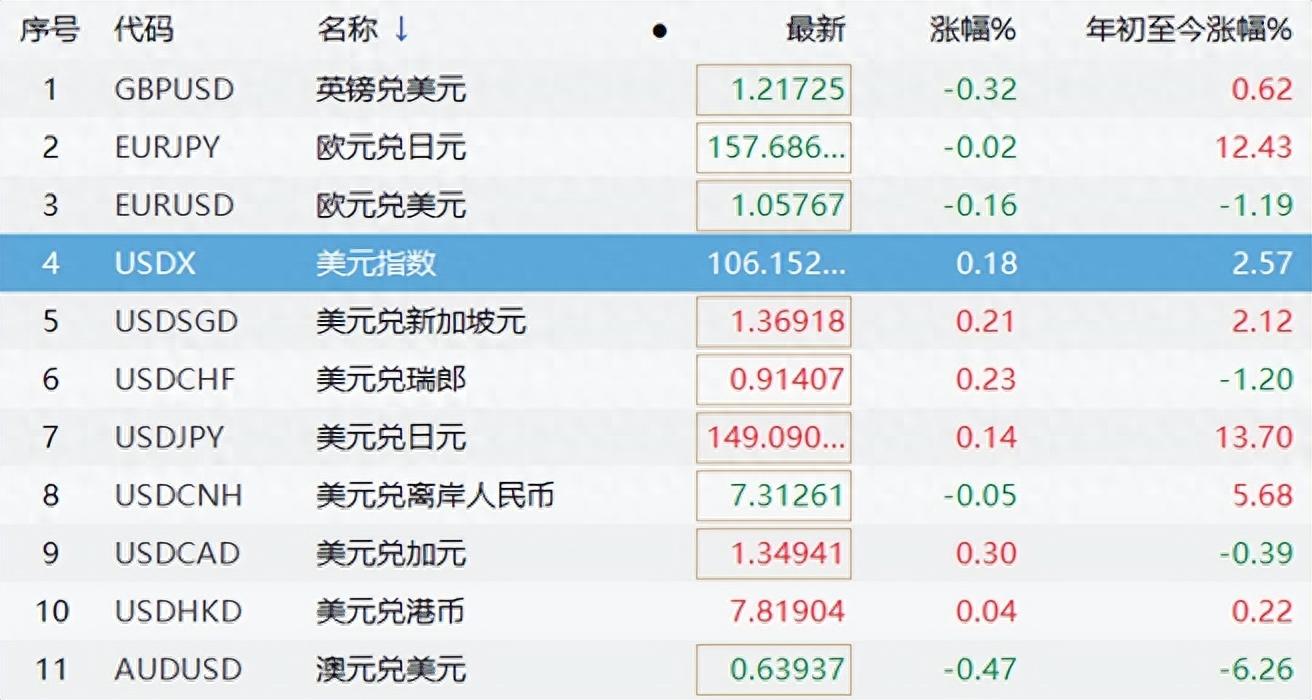 突发利空！美元指数狂飙，全球股市全线大跌，A股港股也跳水- 知乎