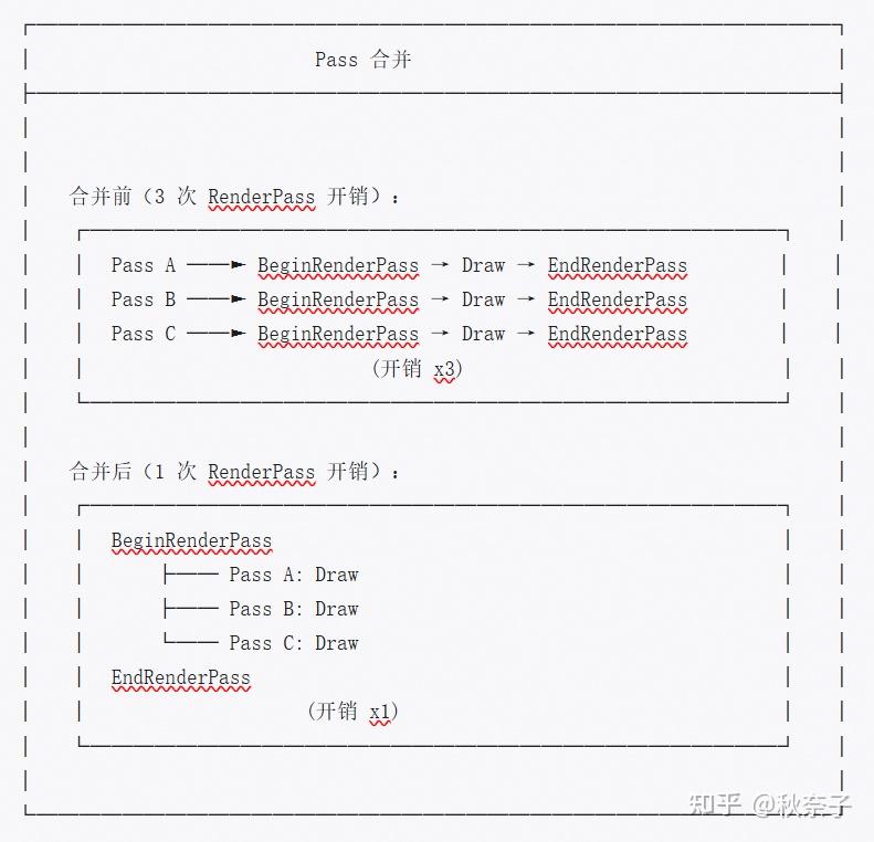 Pass 合并 ≠ Subpass：RDG 渲染优化的两个维度详解 - 知乎