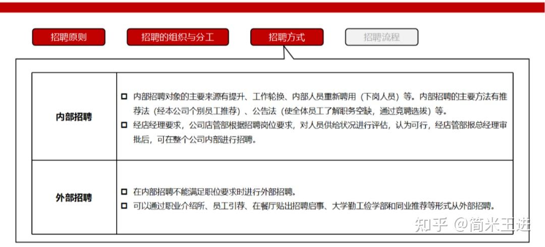 连锁餐饮运营与协同的精细化管理:附《西贝营运管理手册》 - 知乎
