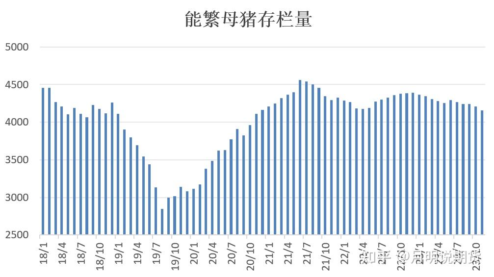 生豬價格繼續大幅下跌這對相關市場帶來哪些影響