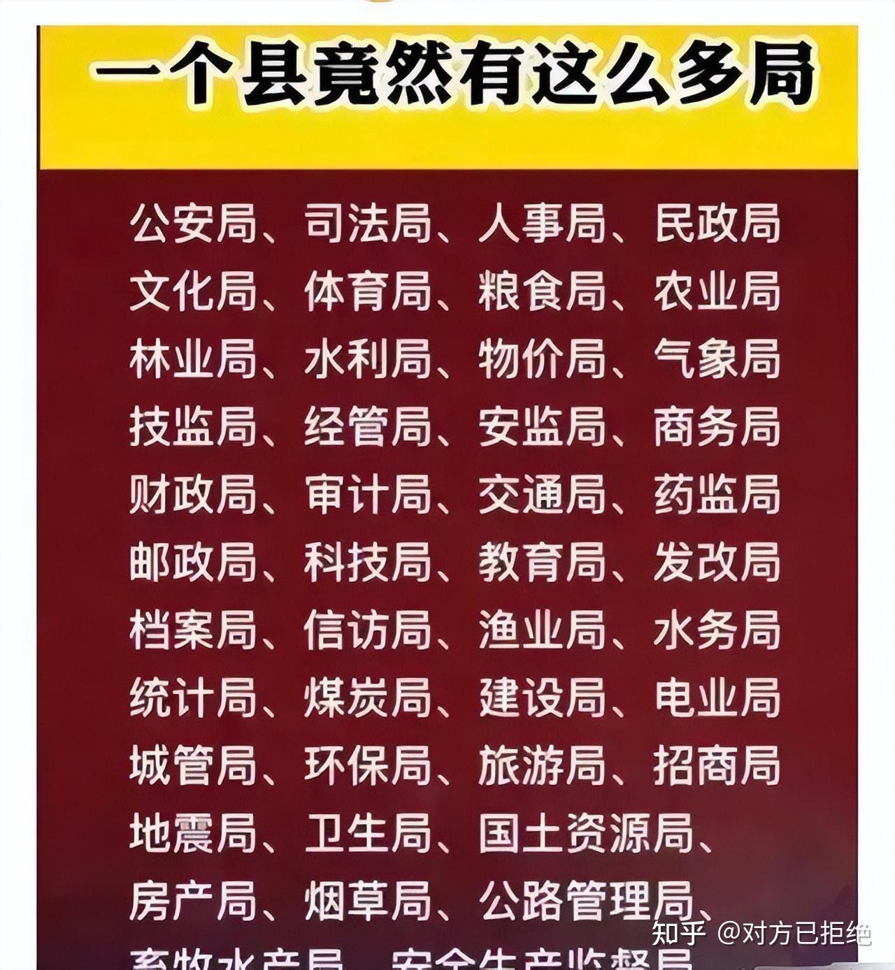 领导体制的内容和类型 一个县60个部门是胡编乱造吗