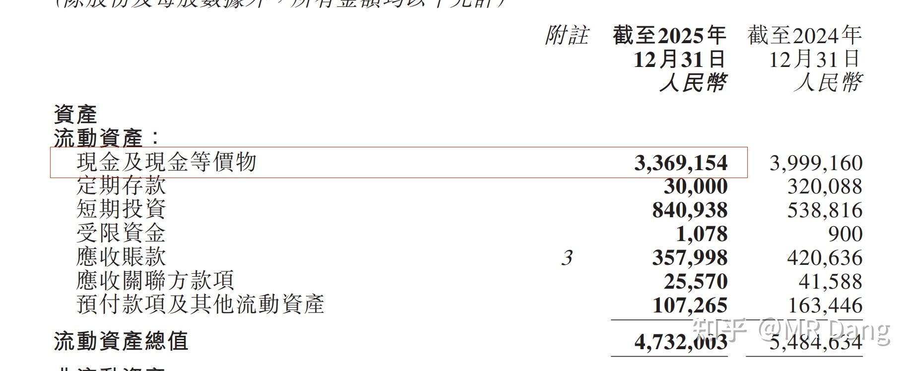 如何看待知乎 2025Q4 财报?知乎终于盈利了? - 知乎
