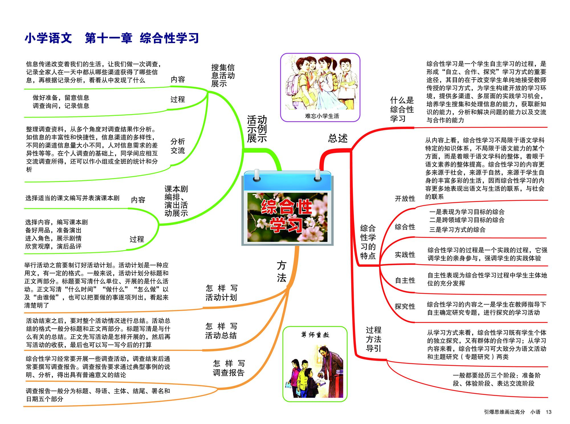 小学语文应该怎么学,才能提高成绩?