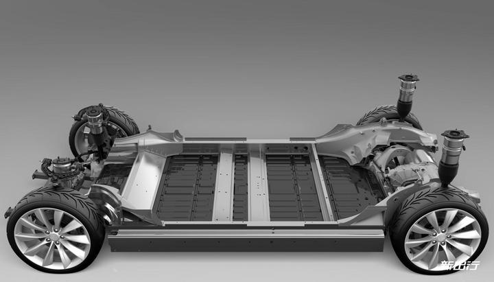 电机专题——特斯拉电机的发展